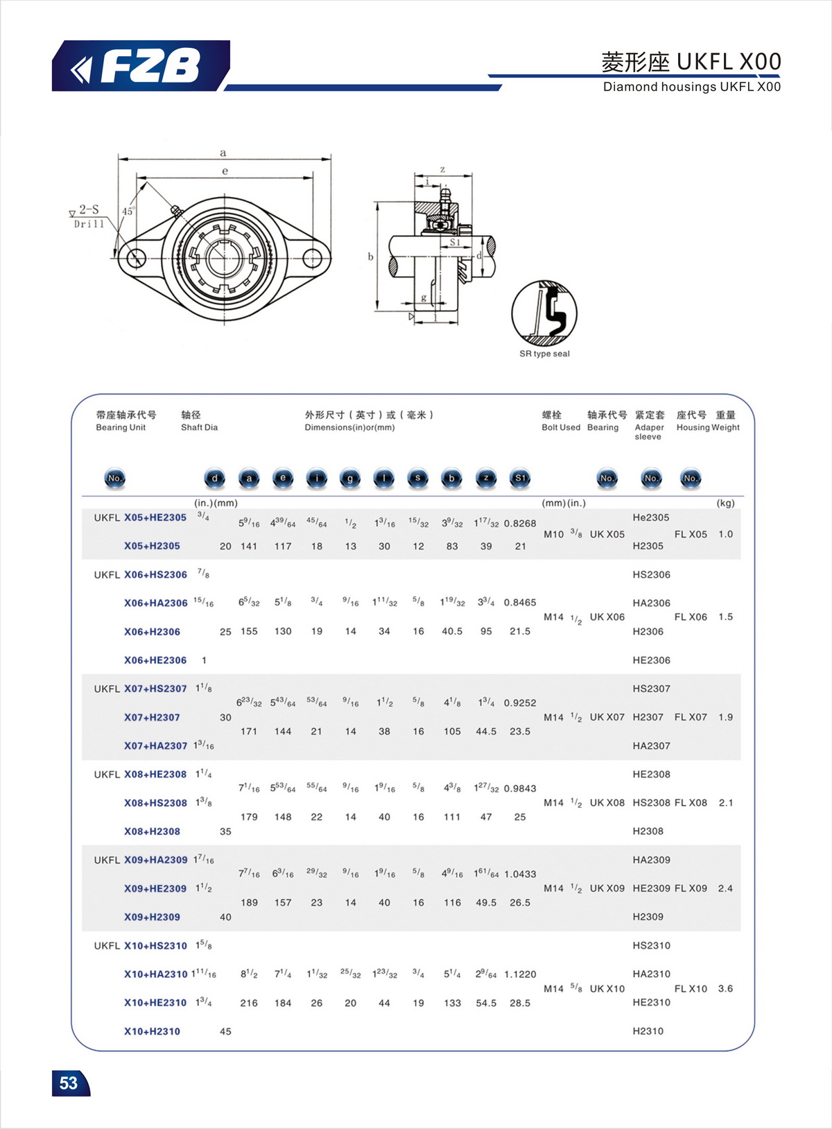 Bearing Unit