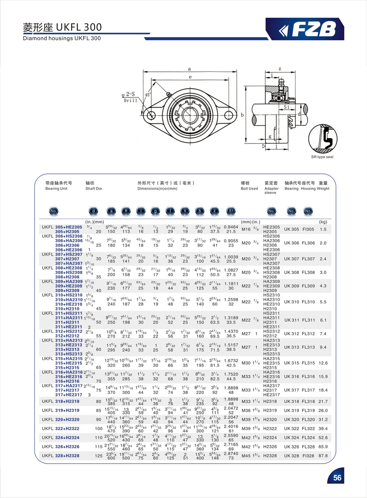 Bearing Unit