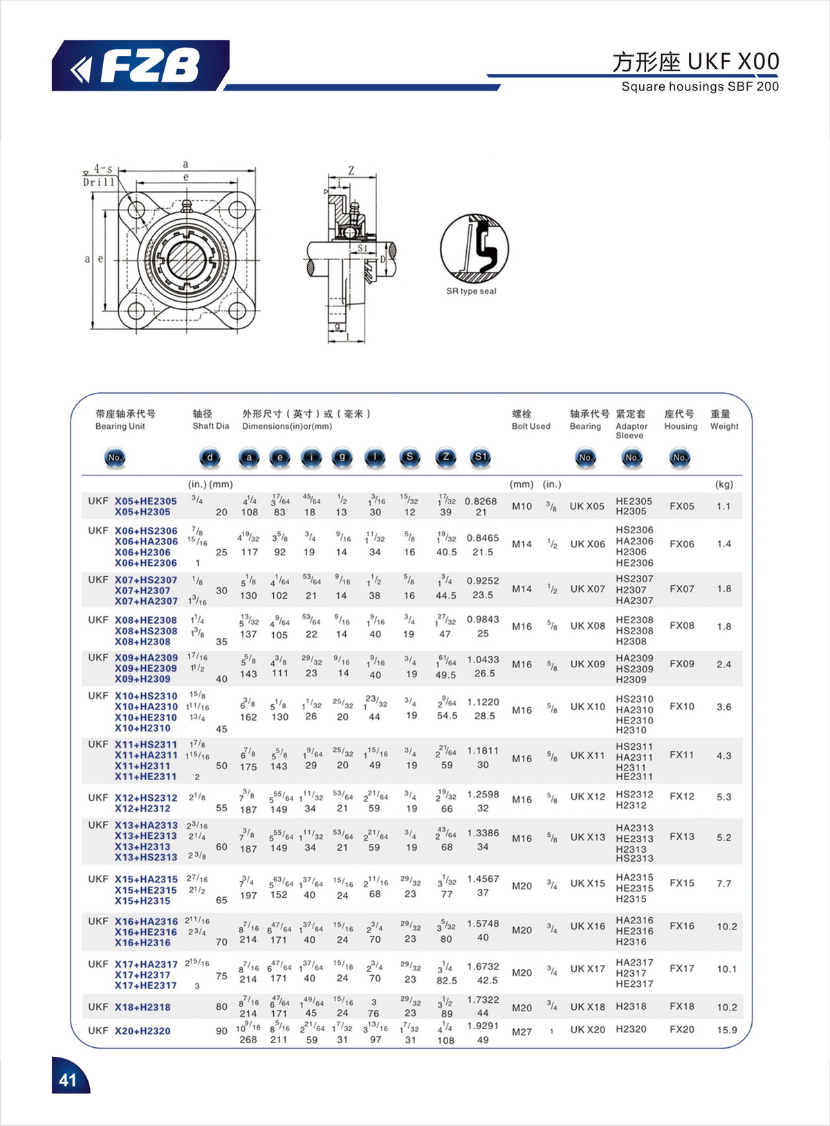 Bearing Unit